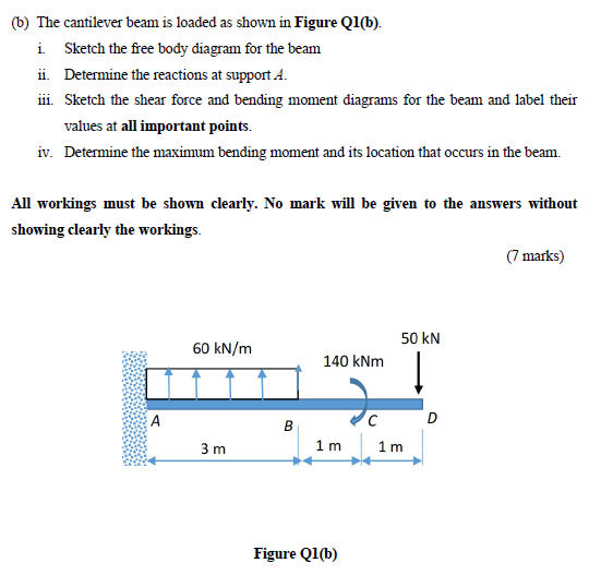 Solved (b) The cantilever beam is loaded as shown in Figure | Chegg.com