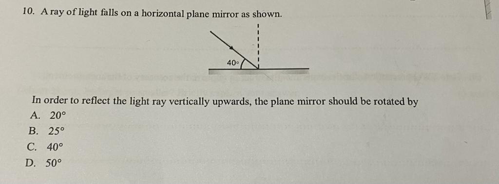 Solved A ray of light falls on a horizontal plane mirror as | Chegg.com