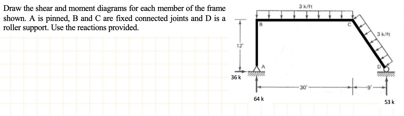 Solved Draw the shear and moment diagrams for each member of | Chegg.com