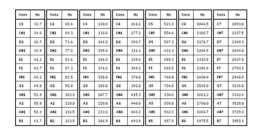 Solved I have the following Matlab code that I'm using to | Chegg.com