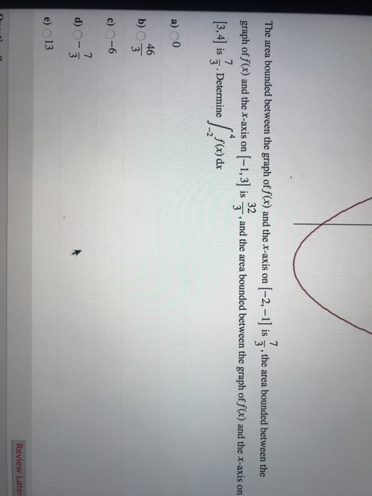 Solved Question 7 The graph of fx) is shown below on the | Chegg.com