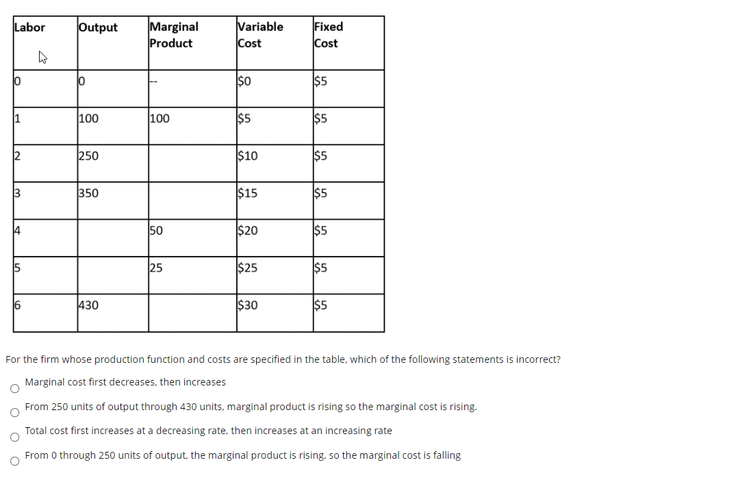 Solved Labor Output Marginal Product Variable Cost Fixed | Chegg.com