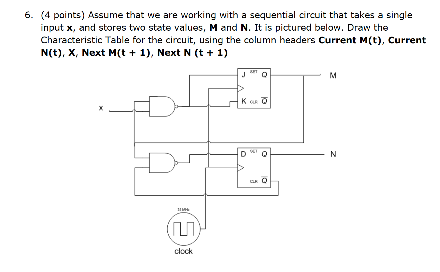 Draw the Characteristic Table for the circuit, using | Chegg.com