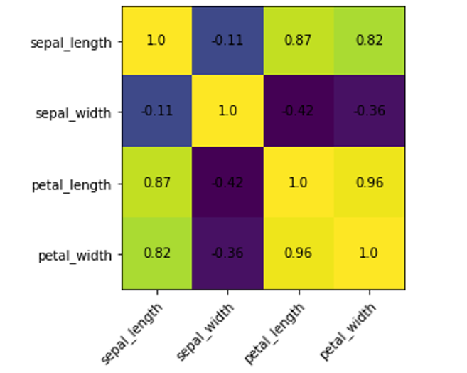 THIS IS A PYTHON ASSIGNMENT In this exercise, we are | Chegg.com