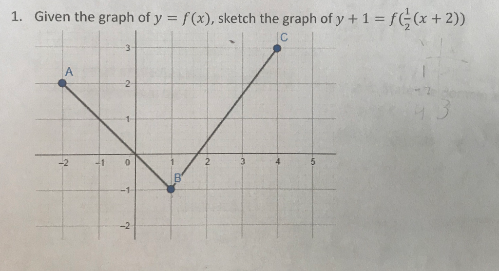 Solved 1 Given The Graph Of Y F X Sketch The Graph Of Y Chegg Com