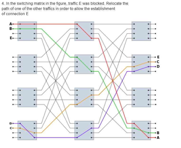 Solved 4. In the switching matrix in the figure, traffic E | Chegg.com