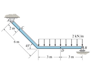 Solved * Determine The Internal Normal Force At Point C. * | Chegg.com