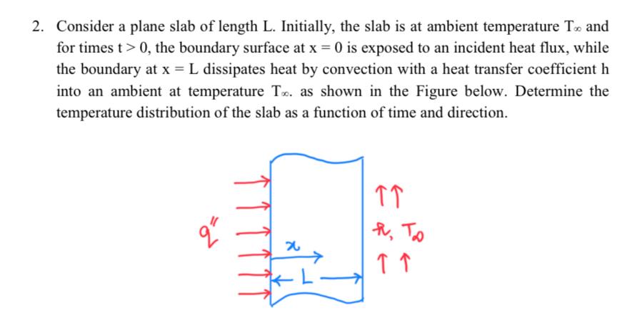 Solved 2. Consider a plane slab of length L. Initially, the | Chegg.com