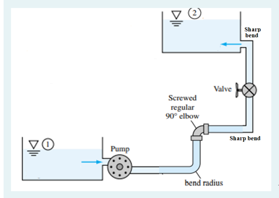 Solved Water mass flow rate of 4 kg/s is delivered through | Chegg.com