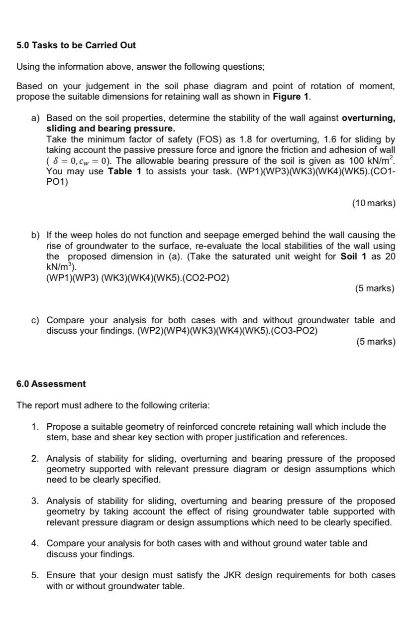 5.0 Tasks to be Carried Out
Using the information above, answer the following questions;
Based on your judgement in the soil 