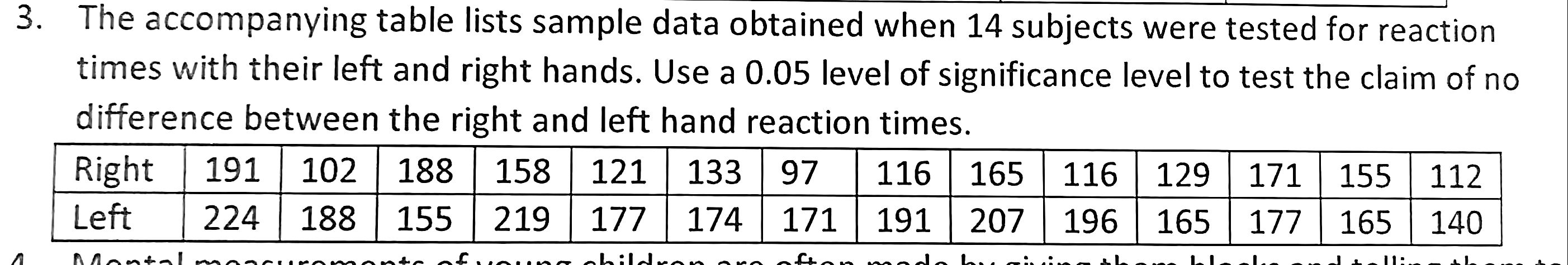 Solved 3. The accompanying table lists sample data obtained | Chegg.com