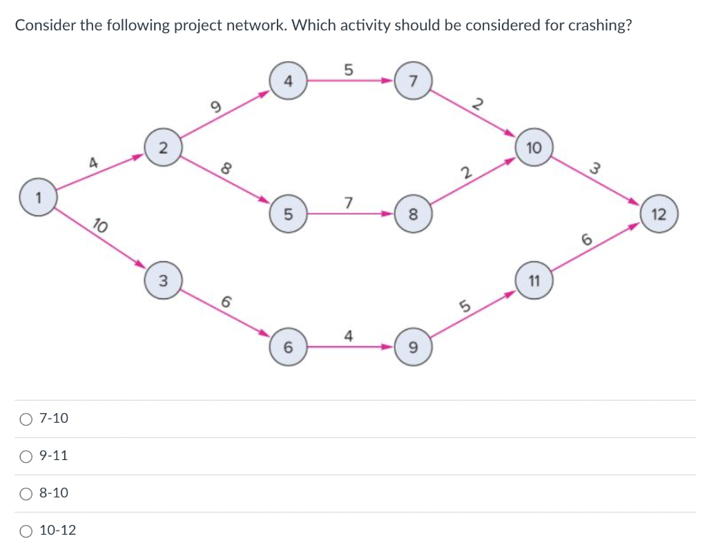 Solved Consider The Following Project Network. Which | Chegg.com