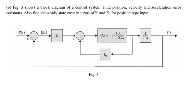Solved (b) Fig. 3 shows a block diagram of a control system. | Chegg.com