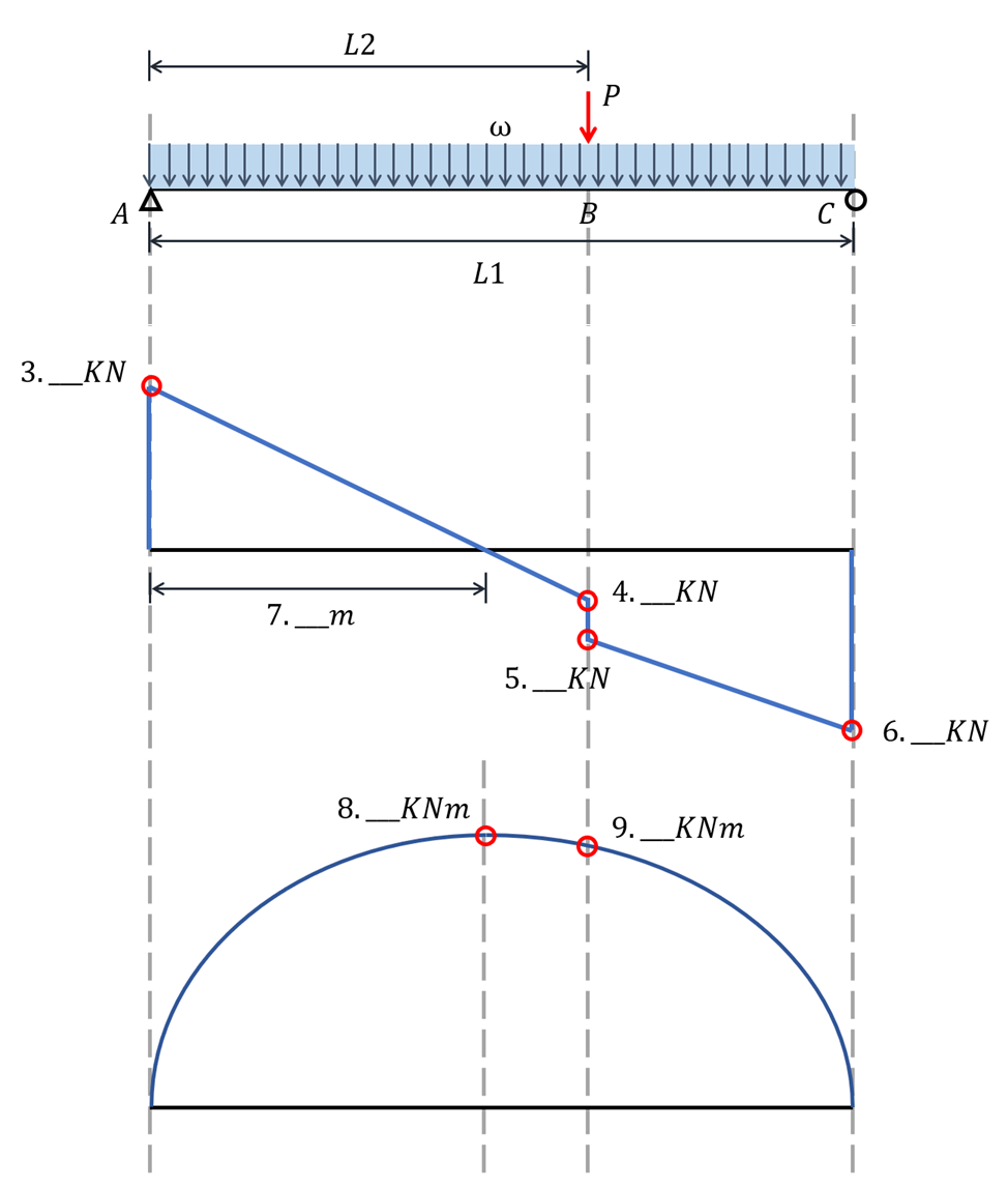 Solved L1 = 7m Distance of concentrated load from point A, | Chegg.com