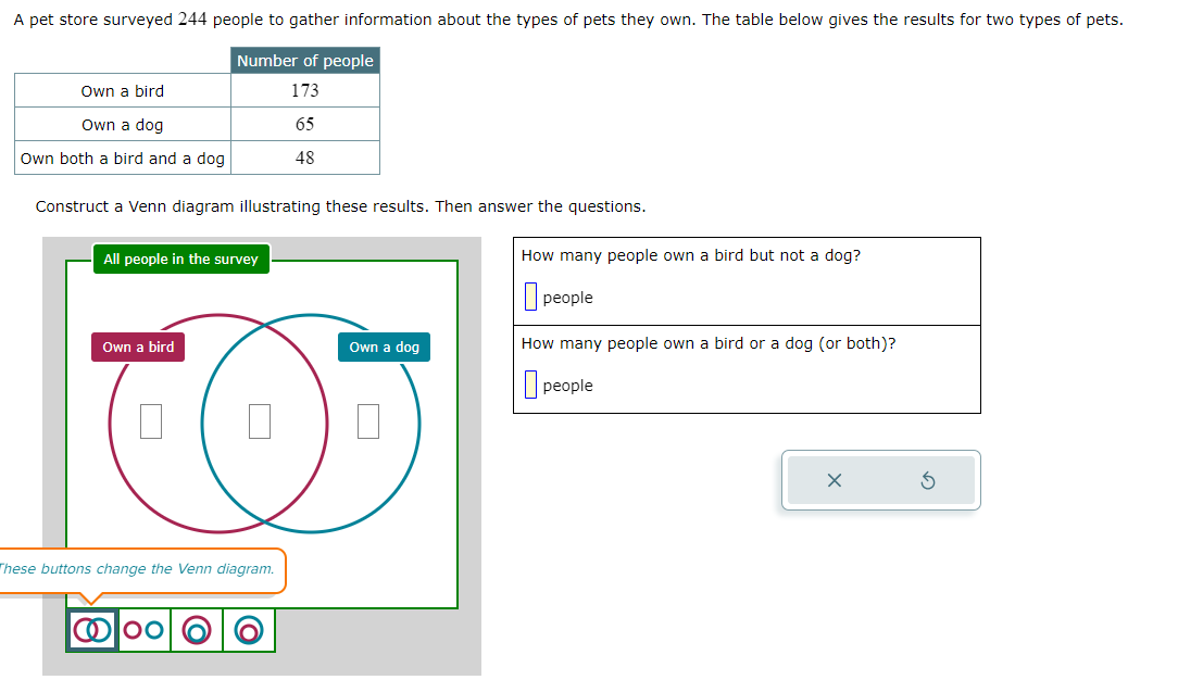 Solved A pet store surveyed 244 ﻿people to gather | Chegg.com