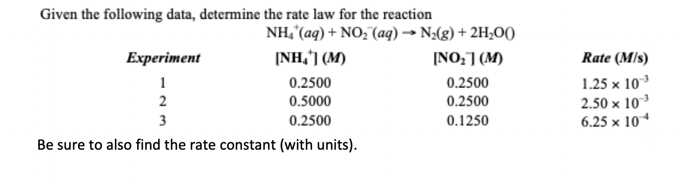 Solved Given the following data, determine the rate law for | Chegg.com