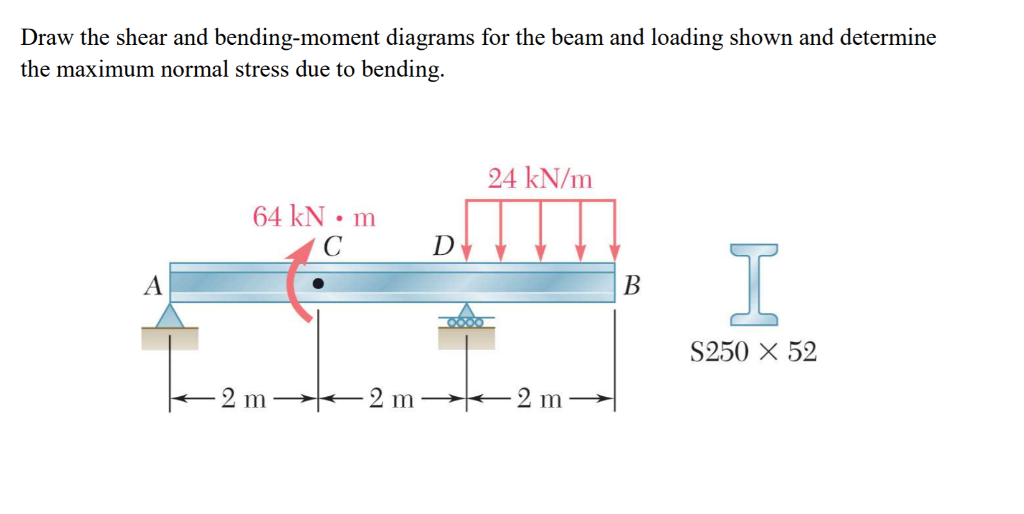 crane lifting a shaft shear and bending moment diagrams