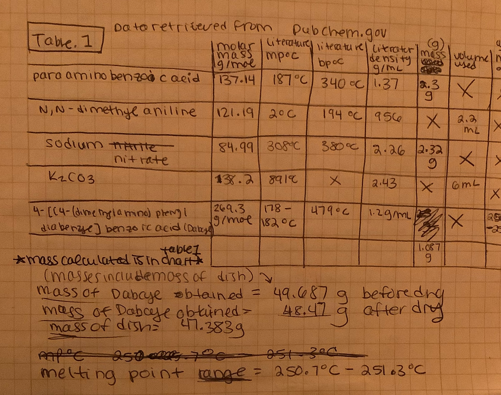 Solved How Do You Find Percent Yield For The Synthesis Of Chegg Com