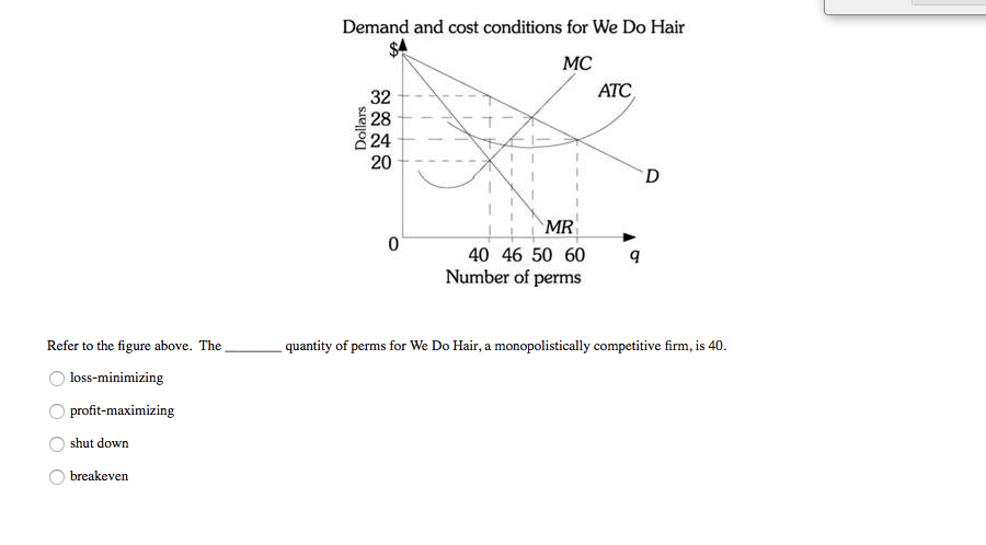 Solved Demand And Cost Conditions For We Do Hair Mc Atc D