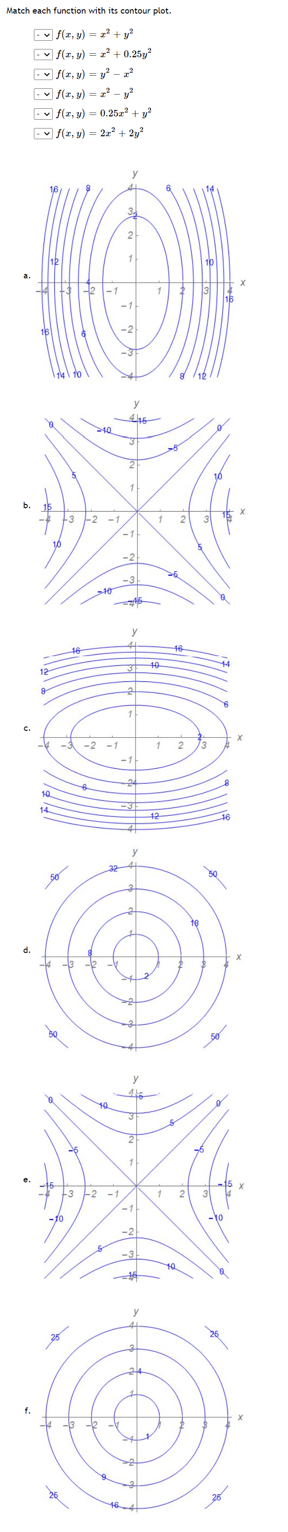Solved Match each function with its contour plot. = f(x, y) | Chegg.com