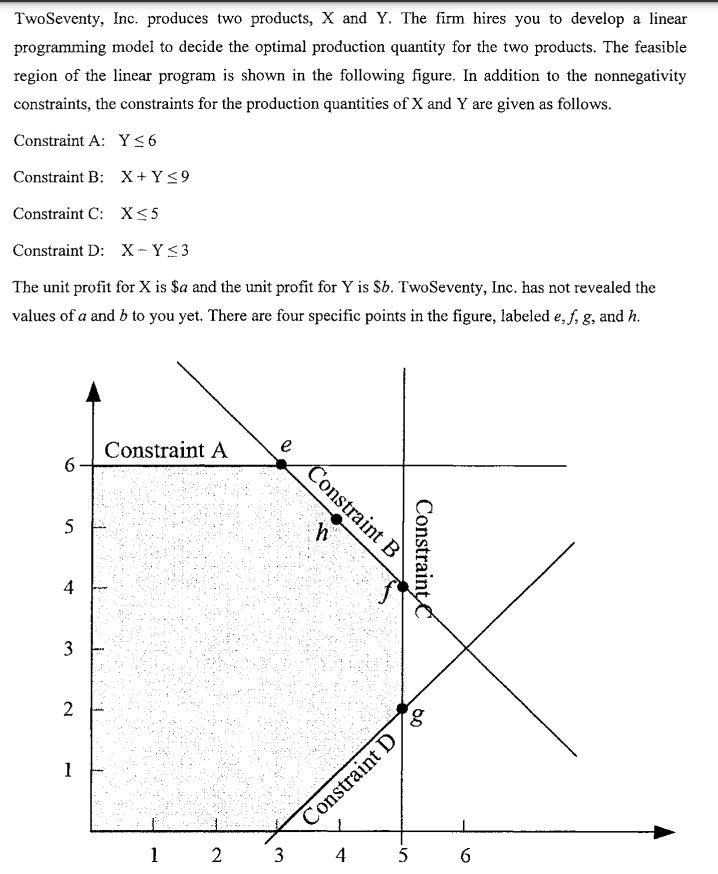 Solved a) (4 points) Suppose that the optimal solution is | Chegg.com