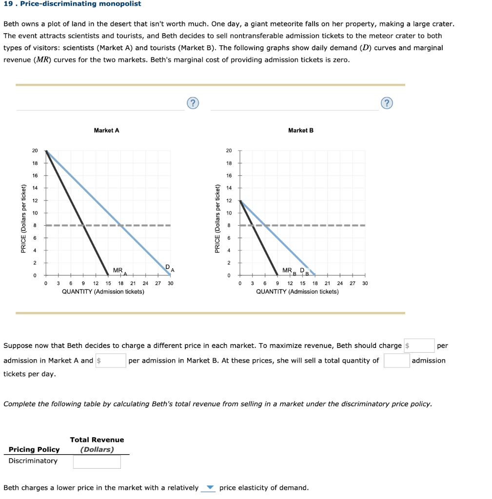 Solved 19. Price-discriminating Monopolist Beth Owns A Plot | Chegg.com