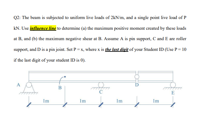 Solved Q2: The beam is subjected to uniform live loads of | Chegg.com