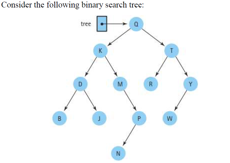 Solved Consider the following binary search tree: tree 1. | Chegg.com