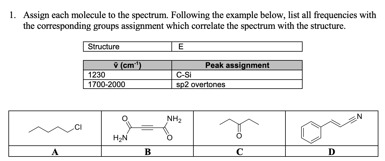 Solved 1. Assign Each Molecule To The Spectrum. Following | Chegg.com