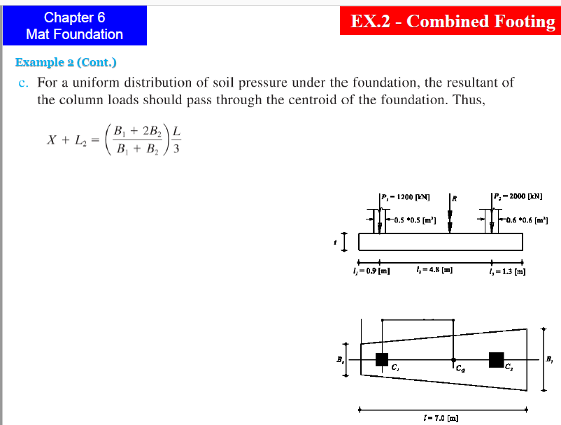 Solved Chapter 6 Footing Mat Foundation Example