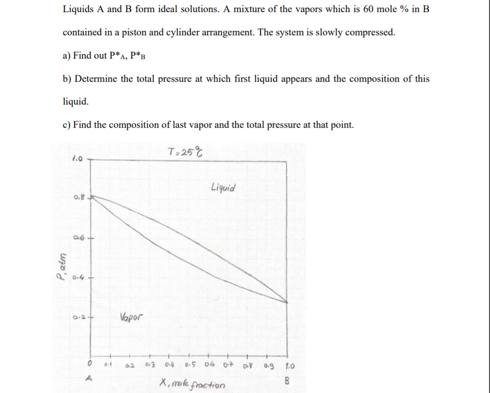 Solved Liquids A And B Form Ideal Solutions. A Mixture Of | Chegg.com