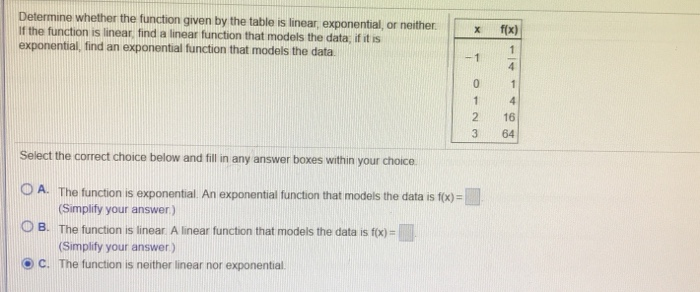 Solved Determine whether the function given by the table is | Chegg.com