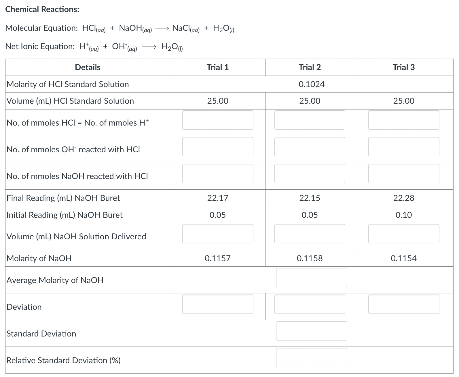 Solved 1. Fill in the blanks in the provided sample data | Chegg.com