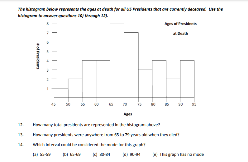 Solved The Histogram Below Represents The Ages At Death For 