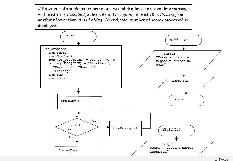 Solved Correct the errors. Be sure to look at all the code | Chegg.com