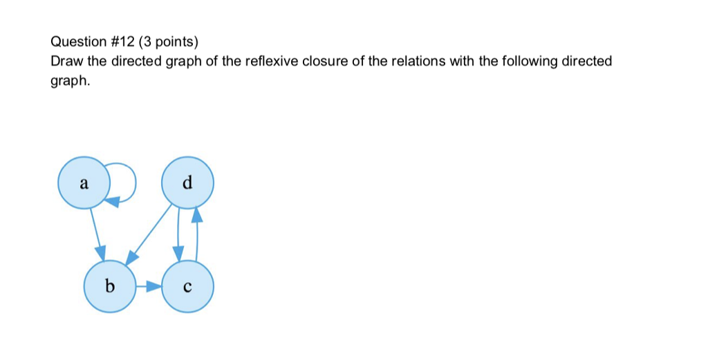 Solved Question #12(3 points) Draw the directed graph of the | Chegg.com
