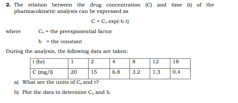 2. The relation between the drug concentration (C) | Chegg.com