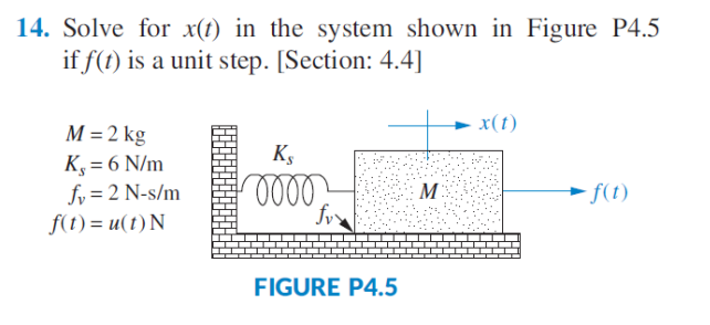 Solved 14. Solve for x(t) in the system shown in Figure P4.5 | Chegg.com