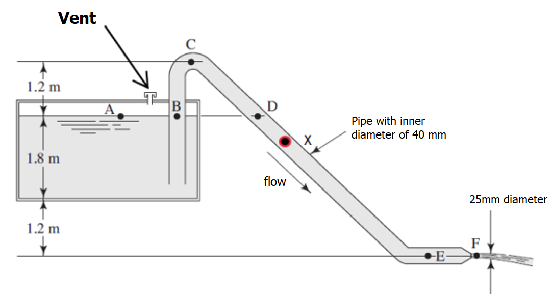 Solved In the figure a siphon is observed. The liquid inside | Chegg.com