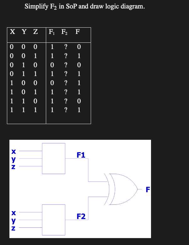 Solved X Y Z 0 0 0 0 0 1 0 10 0 1 1 1 0 0 1 0 1 1 1 0 | 1 1 | Chegg.com