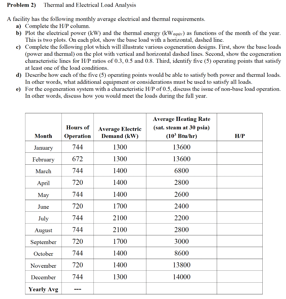 Solved Problem 2) Thermal And Electrical Load Analysis A | Chegg.com