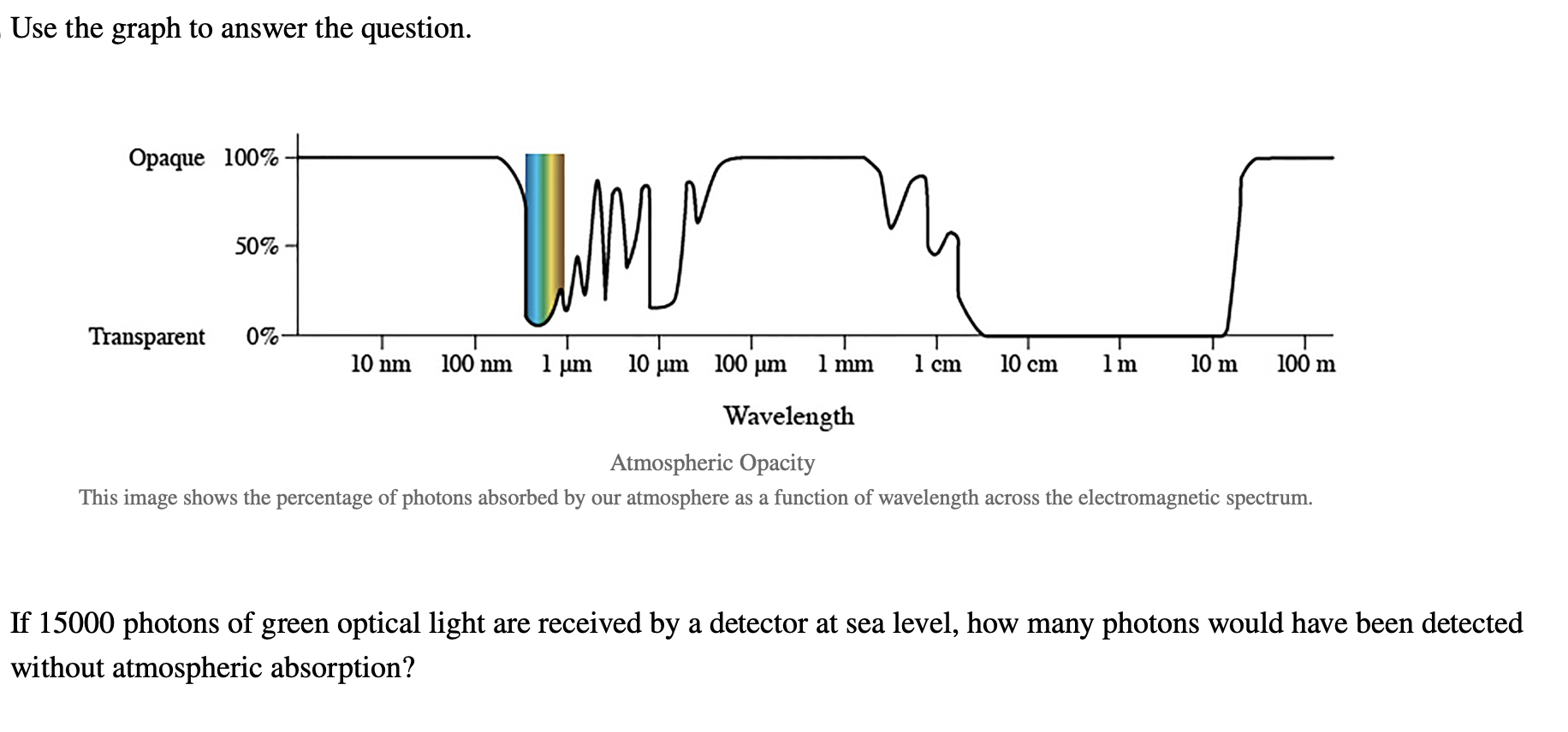 Solved Use the graph to answer the question. Atmospheric | Chegg.com