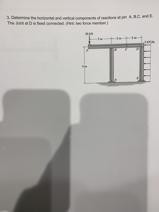 Solved 3. Determine the horizontal and vertical components | Chegg.com