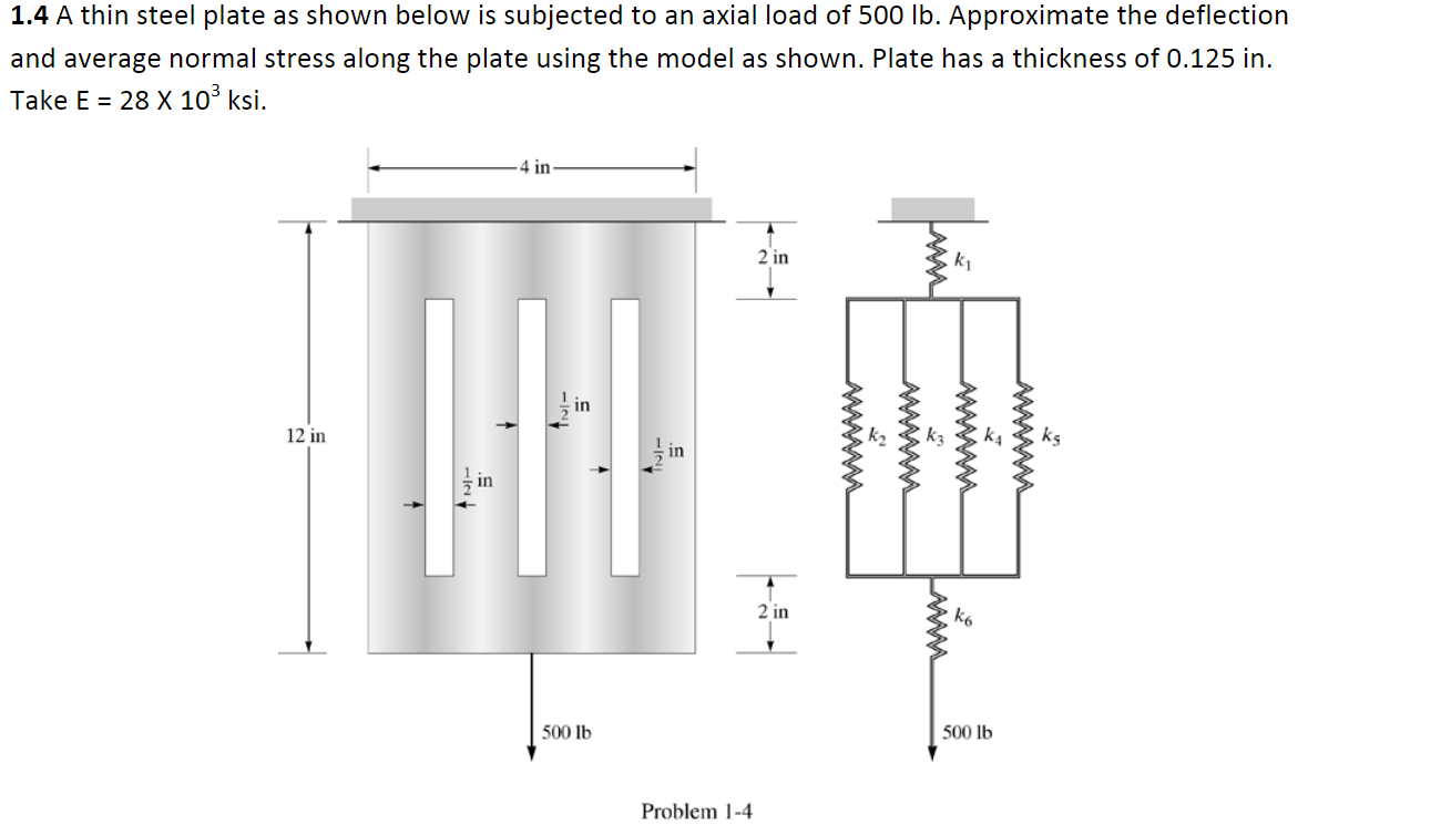 Solved 1.4 A thin steel plate as shown below is subjected to | Chegg.com