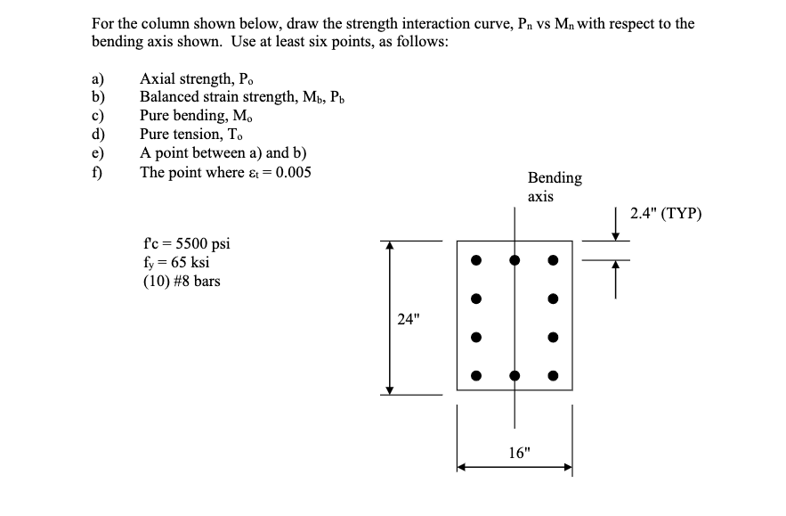 Solved For The Column Shown Below, Draw The Strength 