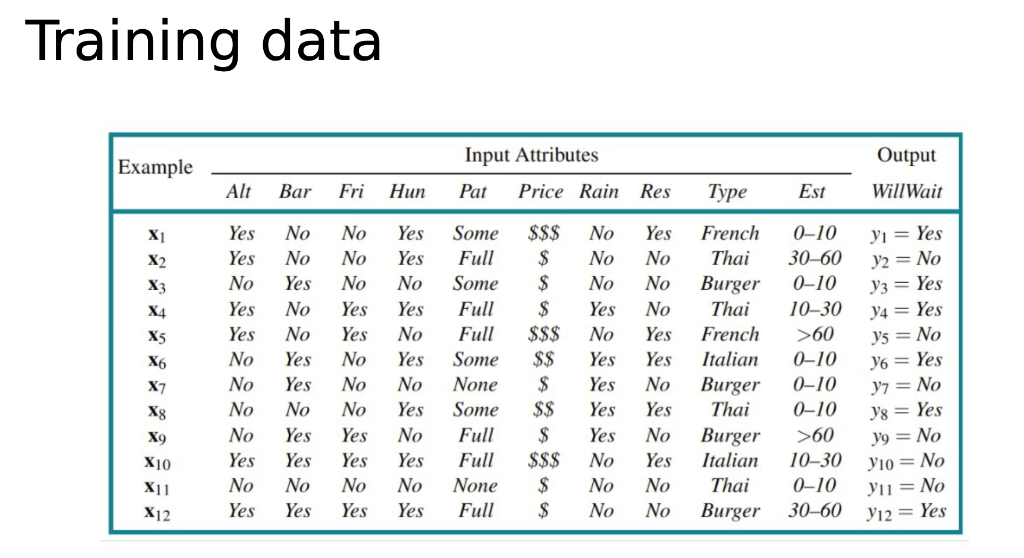 Solved Use the pseudo code for 