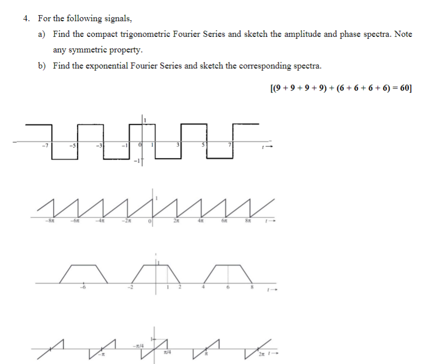 Solved 4. For the following signals, a) Find the compact | Chegg.com
