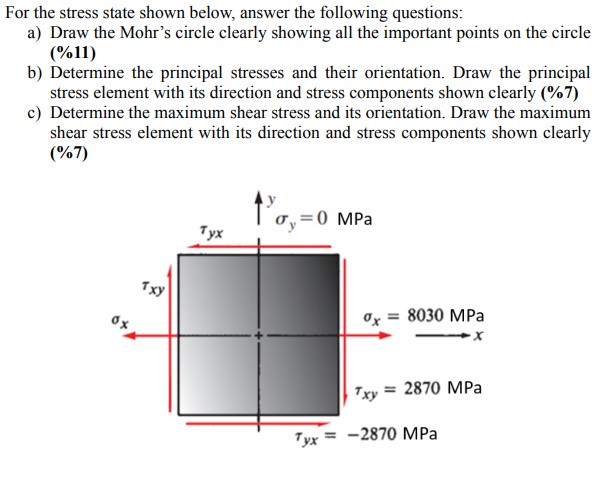 Solved For The Stress State Shown Below Answer The Foll