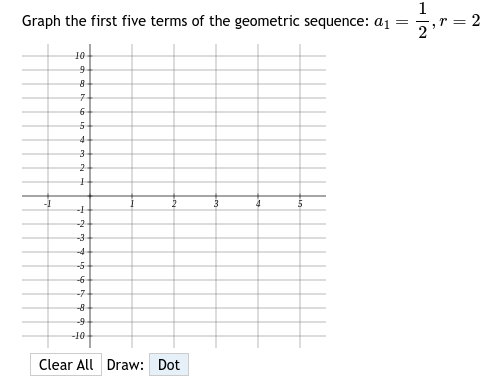Solved Graph the first five terms of ﻿the geometric | Chegg.com