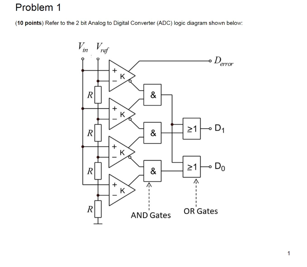 Solved Problem 1 (10 points) Refer to the 2 bit Analog to | Chegg.com